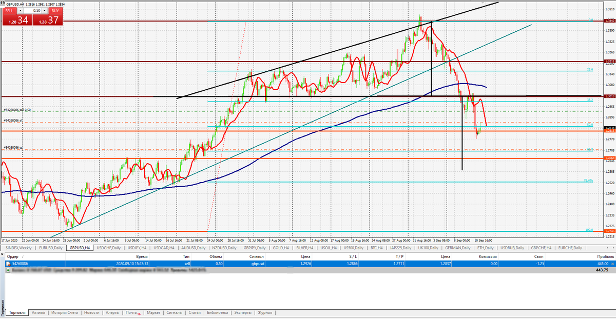 Открытая позиция, gbp/usd, h4, 11.09.2020. Котировки предоставлены терминалом МТ4 FIBO Group