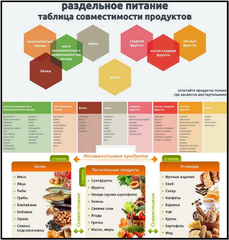 Список продуктов картинка