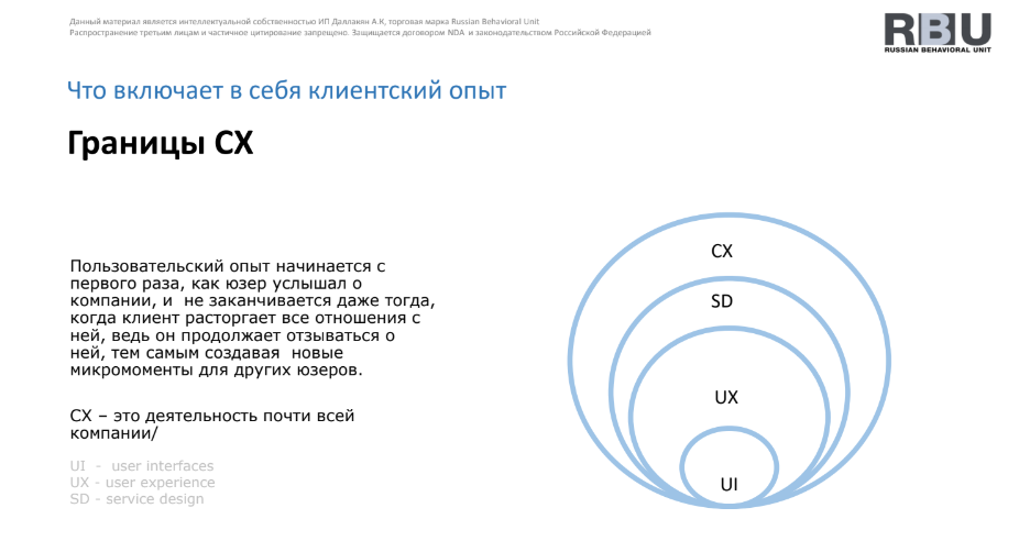 Подробно о том, что такое UI, UX и SD поговорим в следующих статьях 