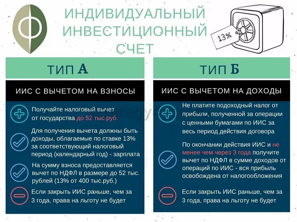 ИИС