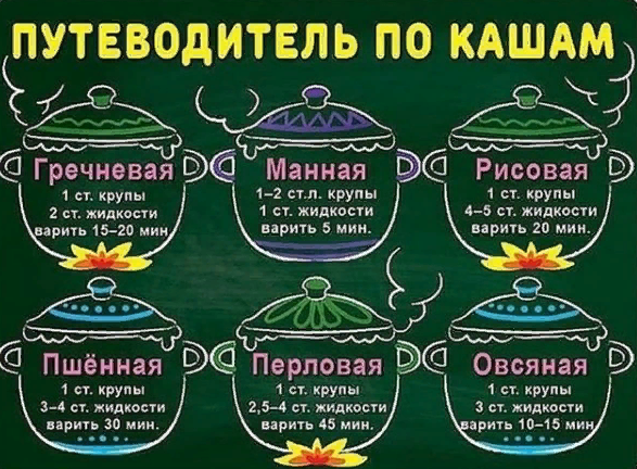 10 полезных советов и рецептов для кухни