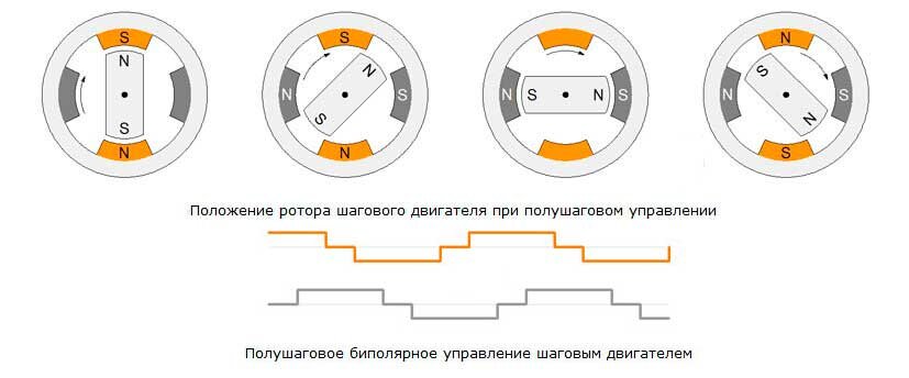Схема управления вторичными часами