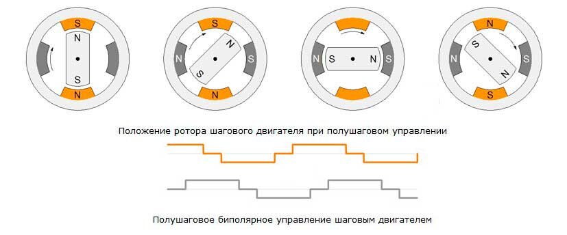 Электродвигатели шаговые