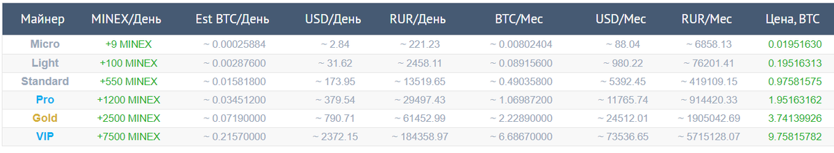 Ознакомитесь! можно заработать реальное бабло окупаемость 2 месяца)