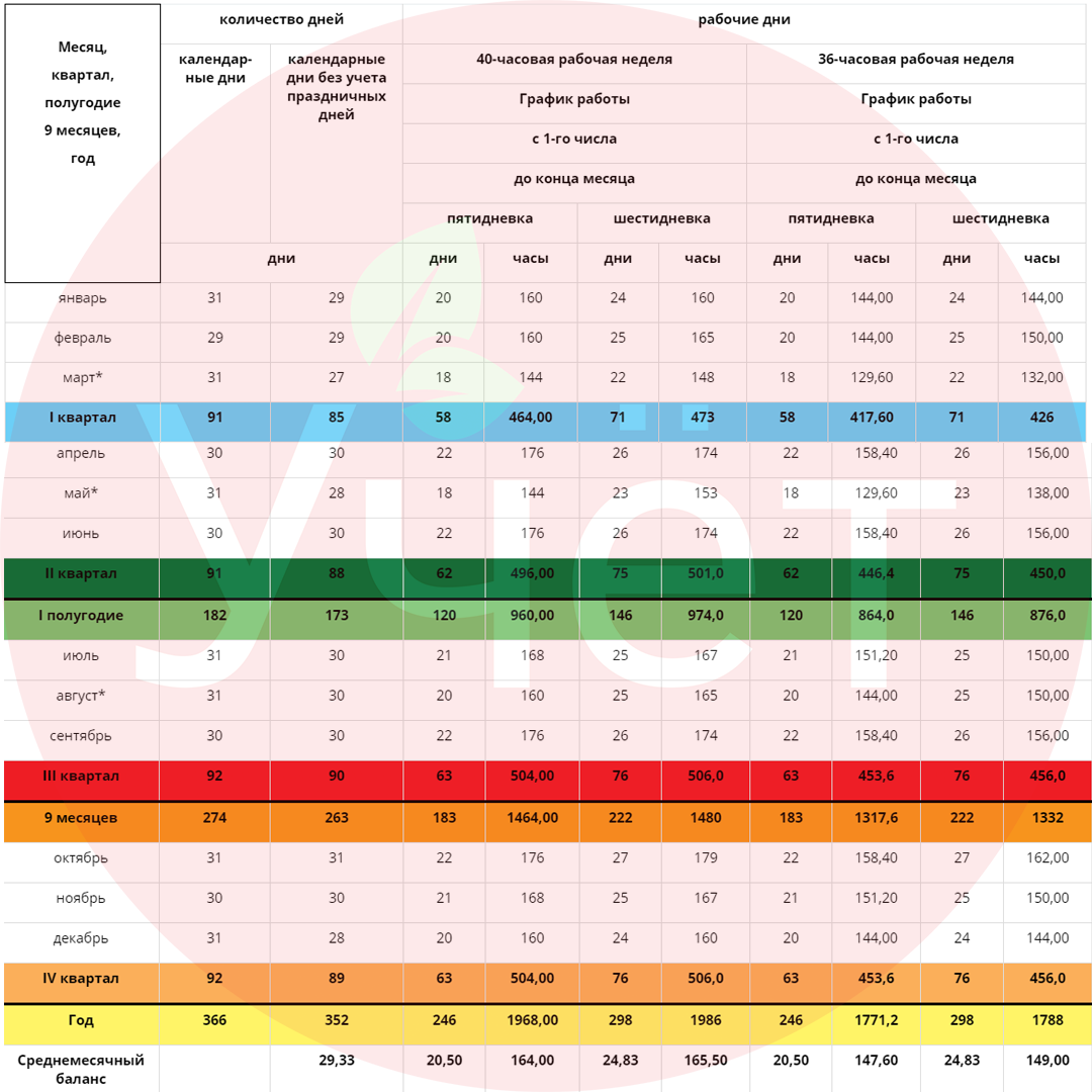 Баланс рабочего времени таблица на 2021 год