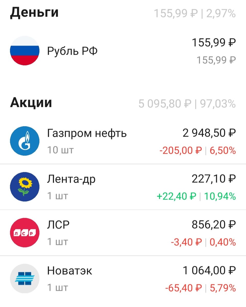 Яндекс портфель акций