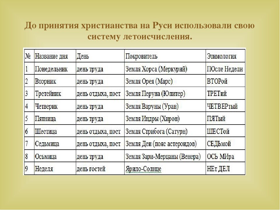 Проект на тему этимология названий месяцев в календарях разных народов