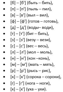 Парные согласные звуки слова примеры