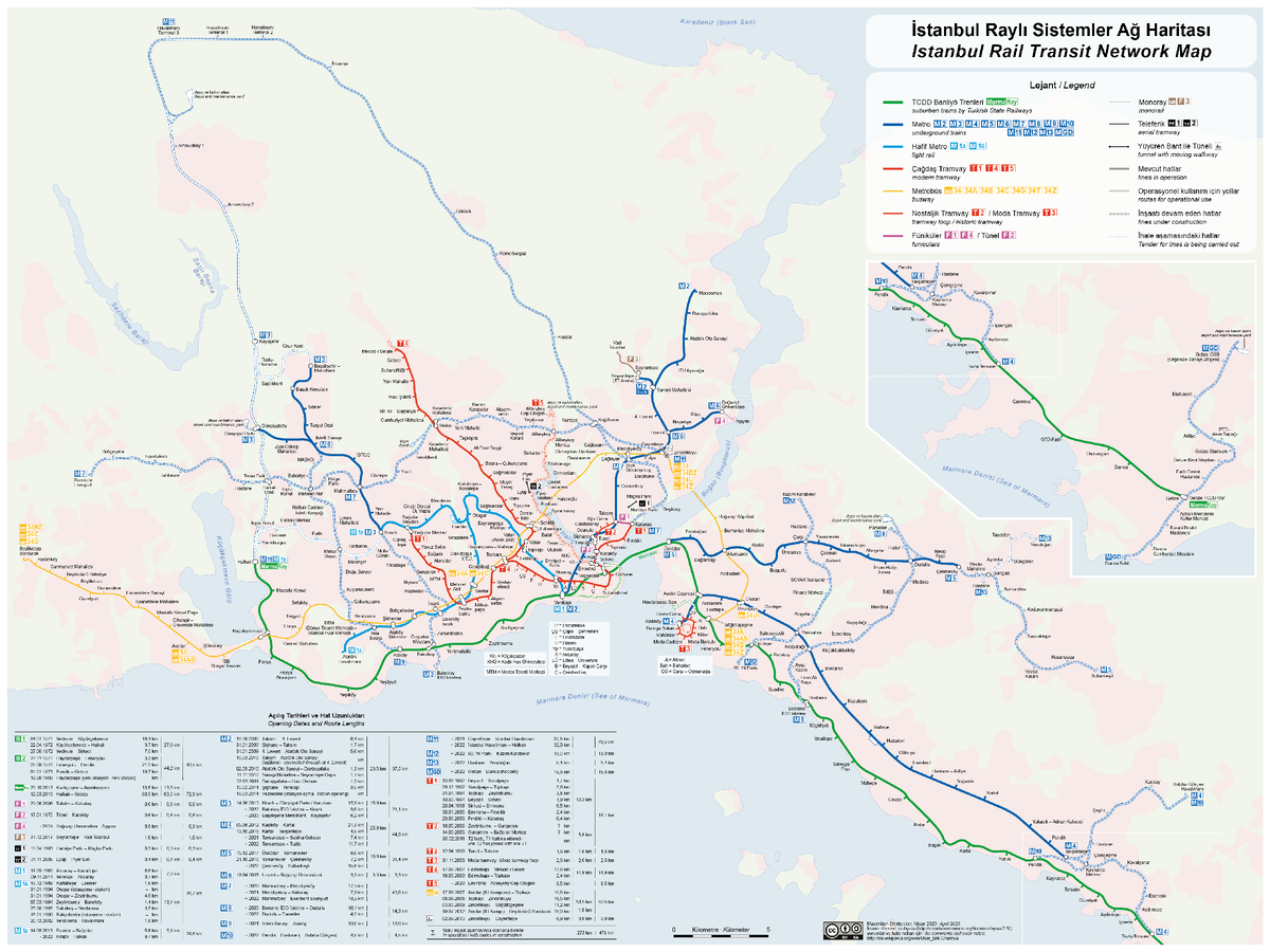 Схема скоростного транспорта Стамбула