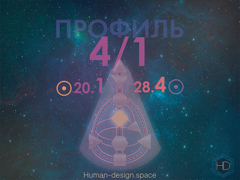 Профиль 4/1 Дизайн Человека. Оппортунист - Исследователь