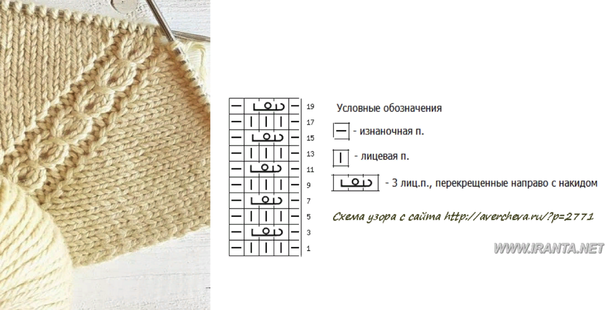 Вязание спицами реглан узоры схема