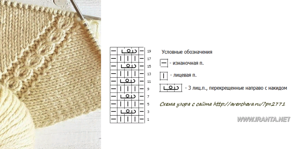 Купить описание вязания. теория и практика реглана в Москве. Доставка в любой город России, цена.