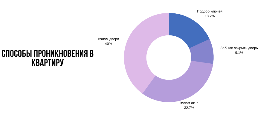 Примерная статистика за 2019 год. 