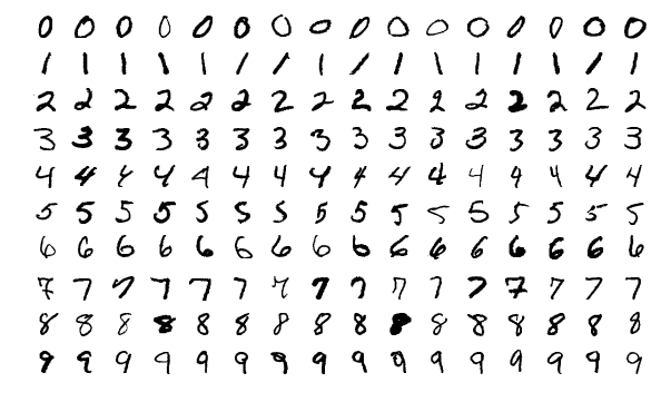 Примеры изображений из набора данных MNIST. ВИКИМЕДИА