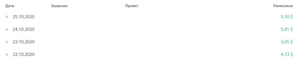 Последние 2 дня держу планку в 5 баксов )