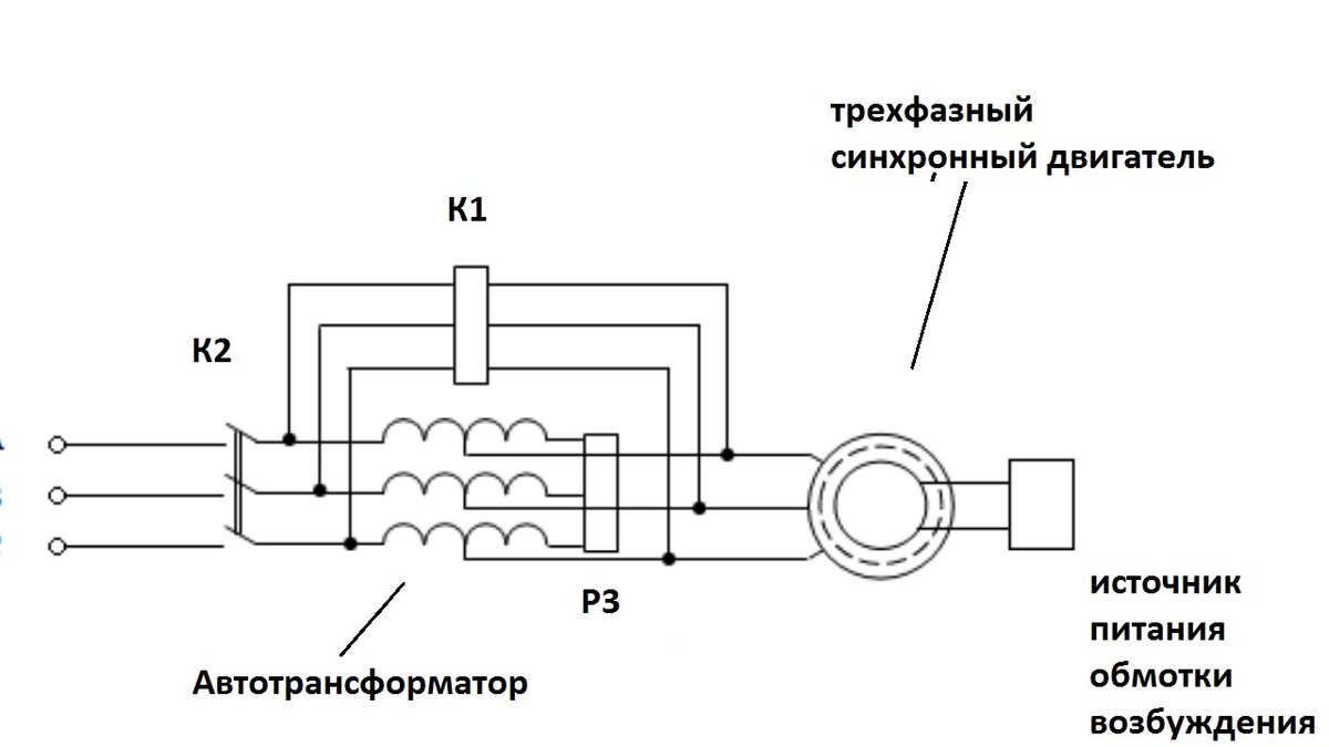 Синхронный двигатель с постоянными магнитами