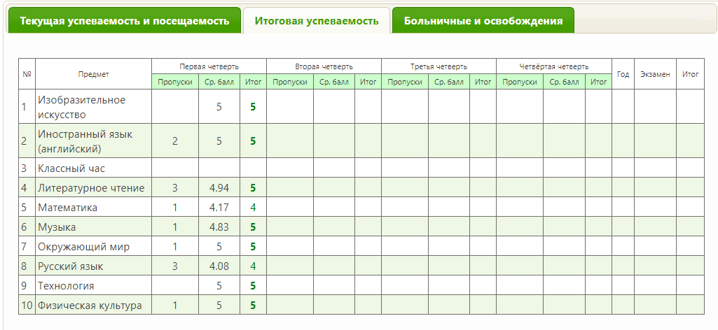 Скрин из электронного дневника