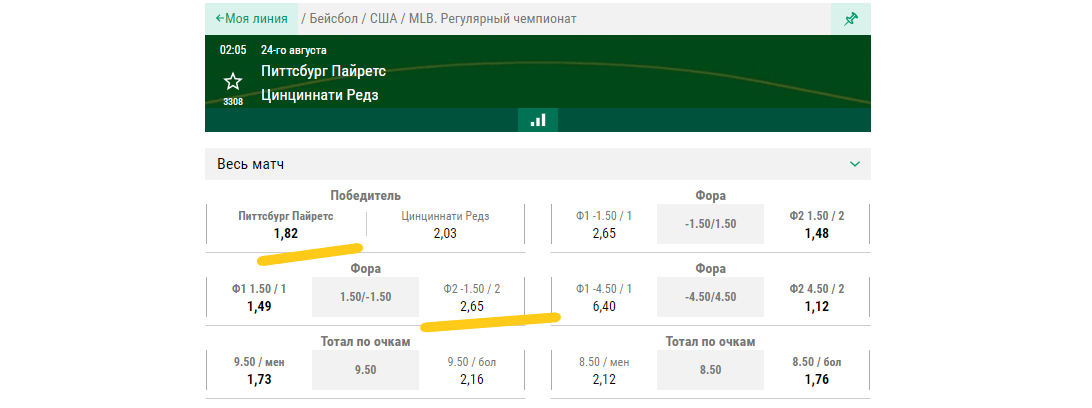 Пример стратегии Щукина на бейсбольном матче из MLB