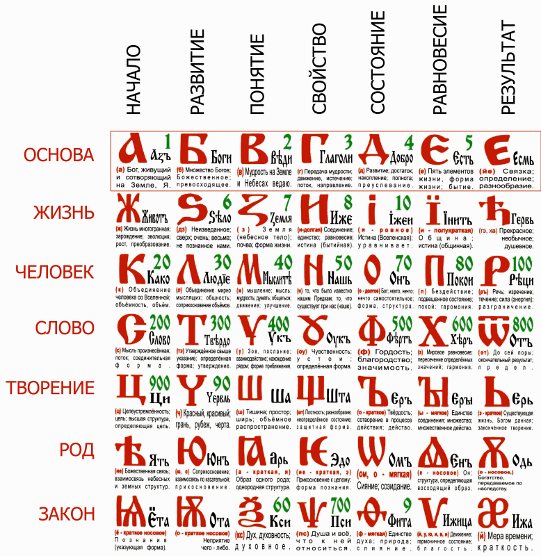 Азбука славян