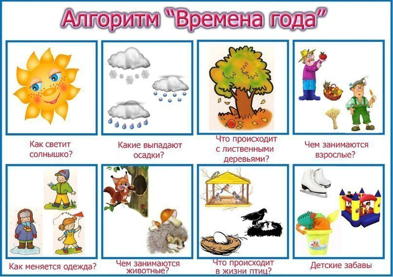 Расскажи какого года. Алгоритм рассказа о времени года. Схема описания времени года. Алгоритмы для составления рассказов для дошкольников. Алгоритм о времени года для детей