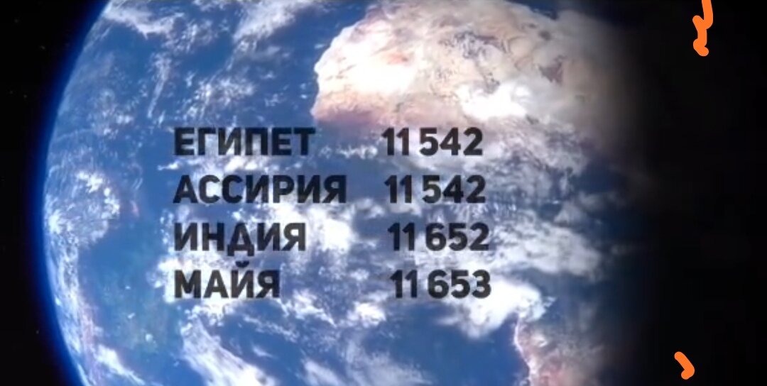 Такое совпадение календарей разных народов разделëнных океанами и пустынями объяснить случайностью невозможно. Очевидно что исходным моментом для всех четырëх календарей послужило какое-то одно событие мирового масштаба. Менее известным однако зафиксированным в Древней Индии и междуречье, в Африке и древней Греции, в центральной Америке и на огненной Земле является миф о том что до потопа на земном небосводе не было Луны. 