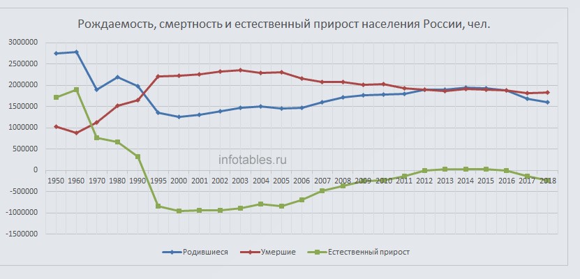 Диаграмма смертности в россии 2012