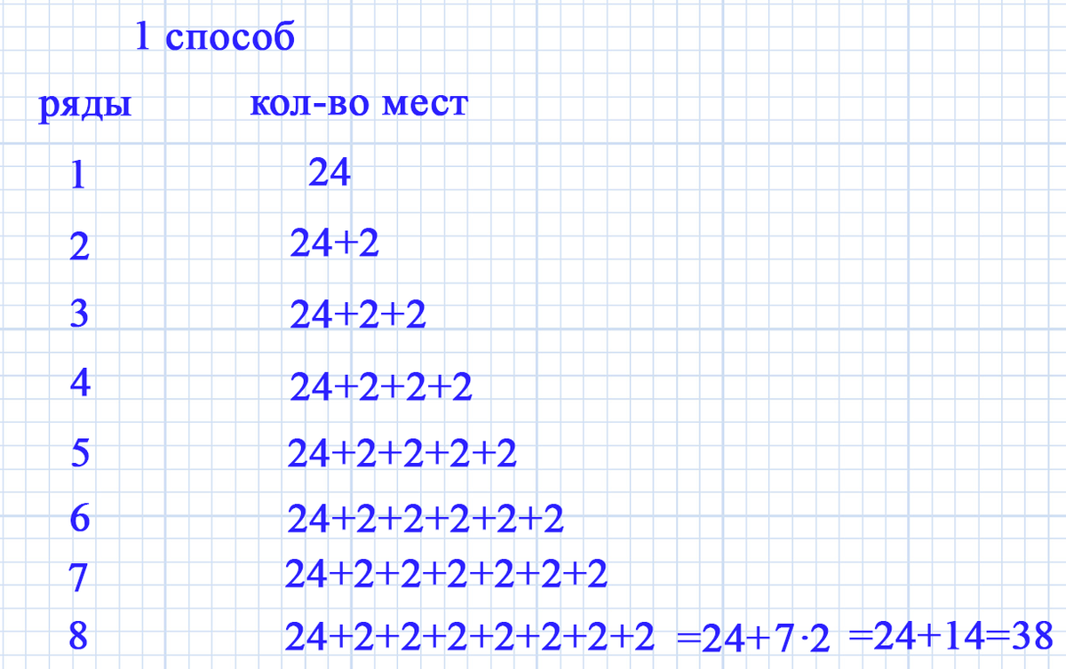 Задания номер 14 огэ