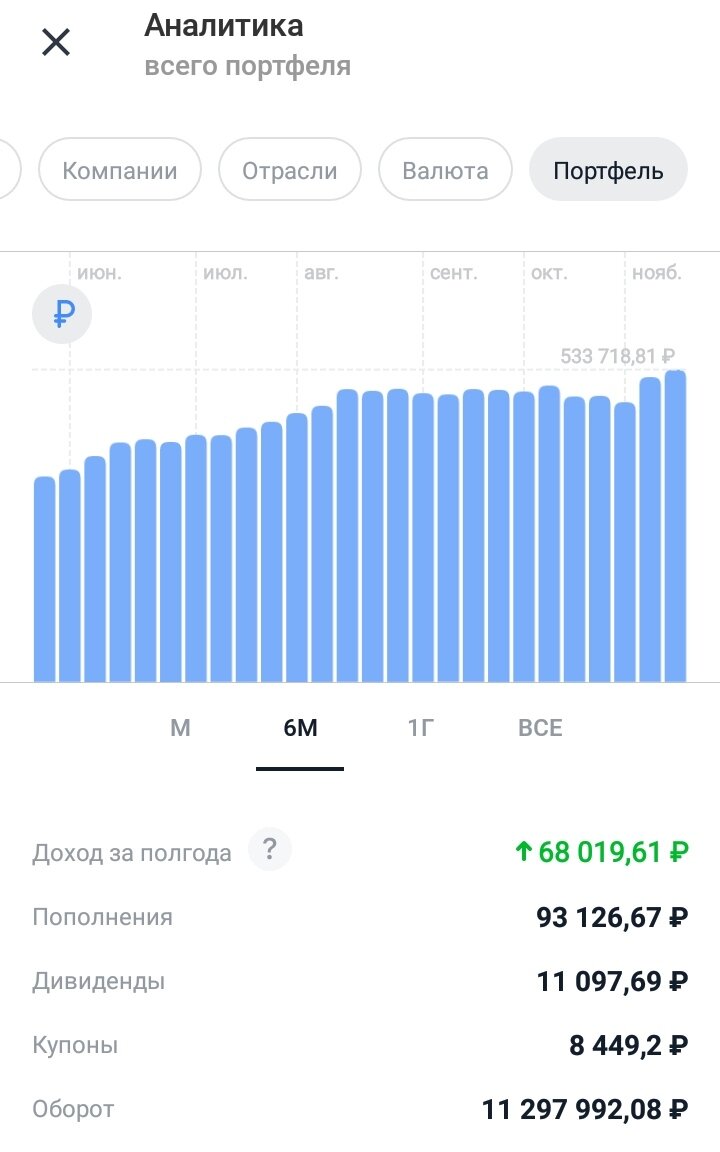 Рост за 6 месяцев 