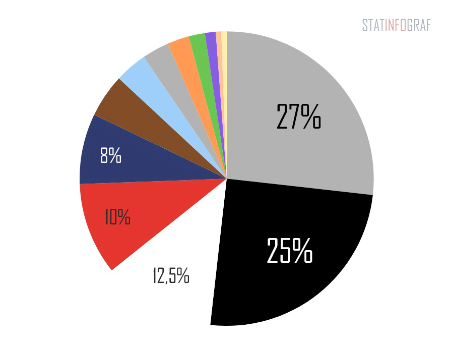 цвета автомобилей Порше