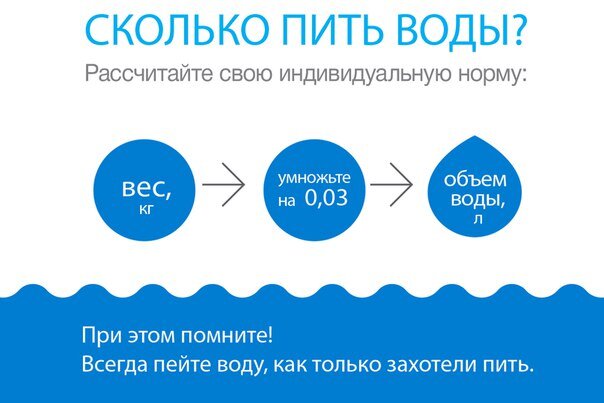 4 мифа о похудении?