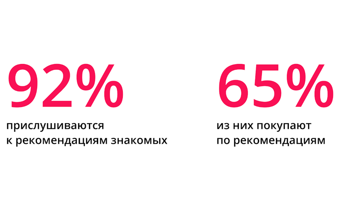 Если хотите зарабатывать на чужих покупках, эта статья точно для вас.-2