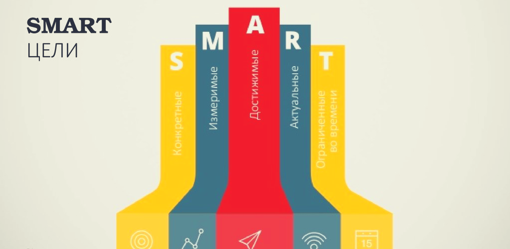 SMART