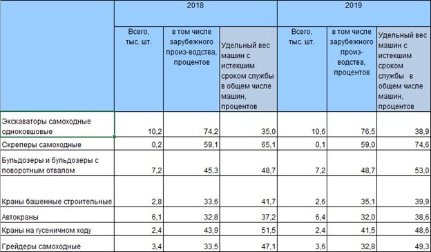 Статистика продаж экскаваторов 2019 год