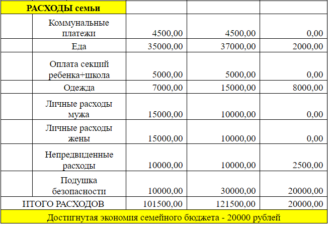 План работы с семьей