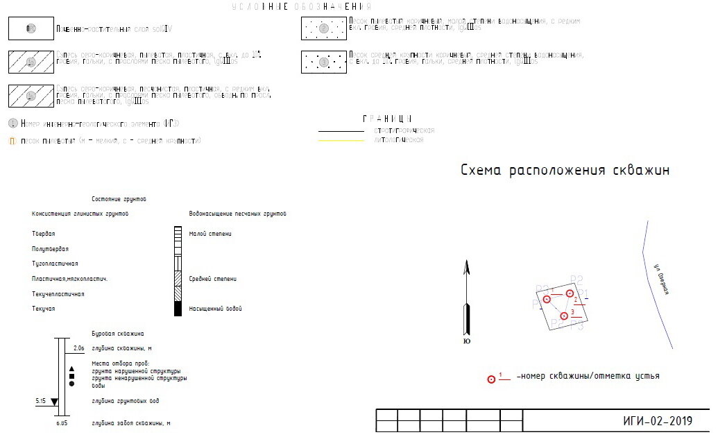 Участок. Элементы комфорта. Рассуждения о воде.