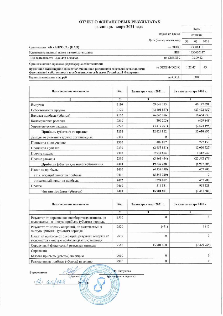РСБУ, отчетность за 3 месяца 2021 года, страница 3.