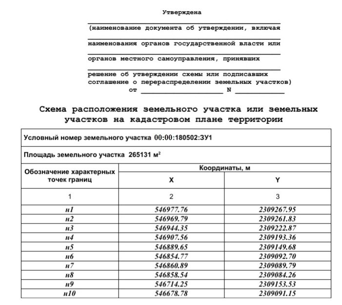 Утверждение схемы расположения земельного участка на кадастровом плане территории