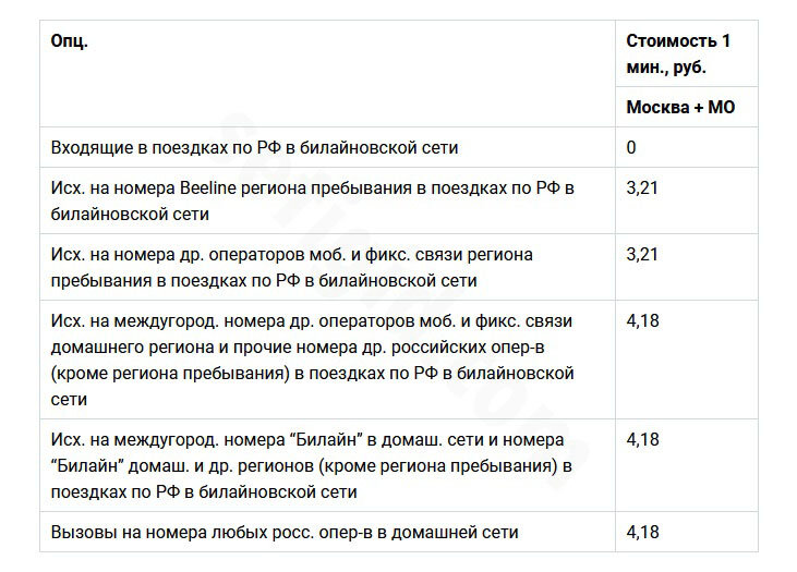 Билайн» – тариф «Посекундный»: стоимость и возможности в 2024 году |  Seti-Gid.ru – всё о связи и мобильных операторах | Дзен