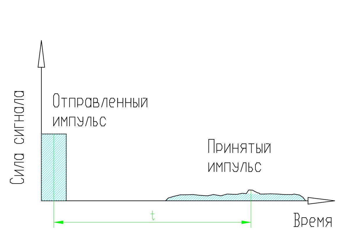 Об уголковых отражателях на Луне | ТТТ - Тепло Твердого Топлива | Дзен