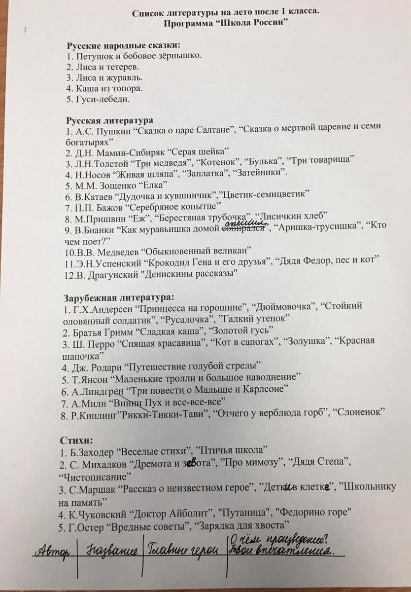 Школьный список литературы для 1 класса по программе «Школа России» | Блог  тунеядки | Дзен