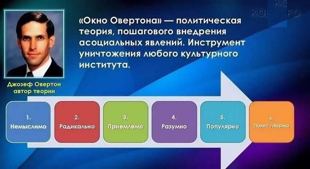 Овертон это. Окно Овертона. Окно возможностей Овертона. Теория окна Овертона. Окно Овертона этапы.