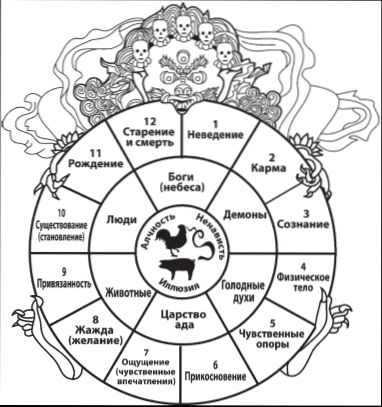 Древние принципы дзен-буддизма, представленные в контексте общих принципов.