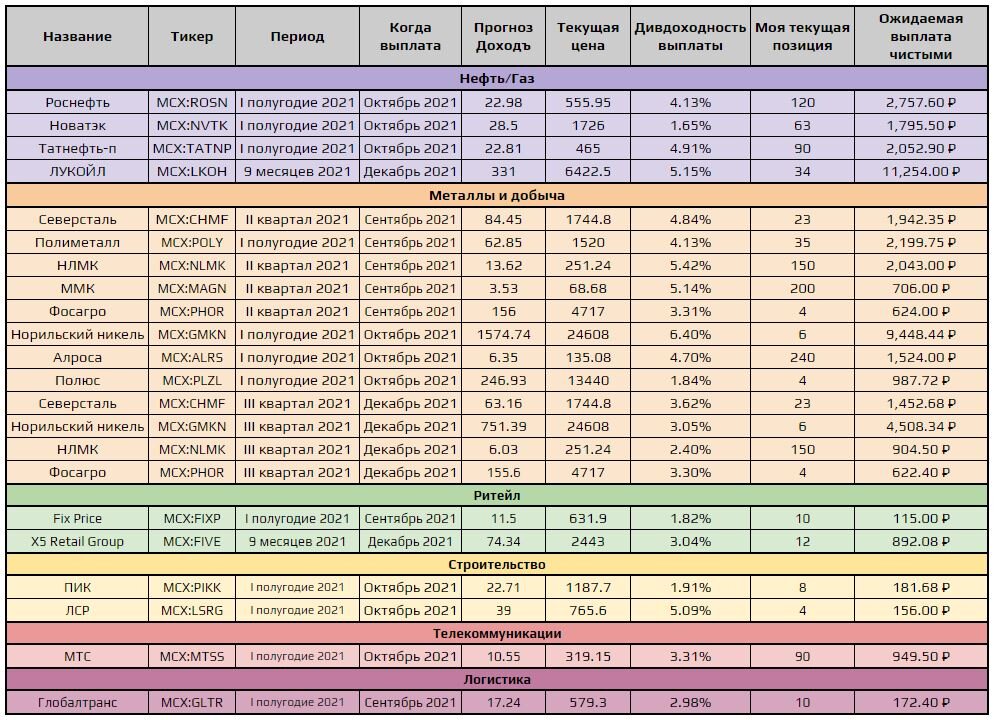Календарь дивидендов на 2024 год Предстоящие российские дивиденды в сентябре-декабре 2021 Дневник раннего пенсион