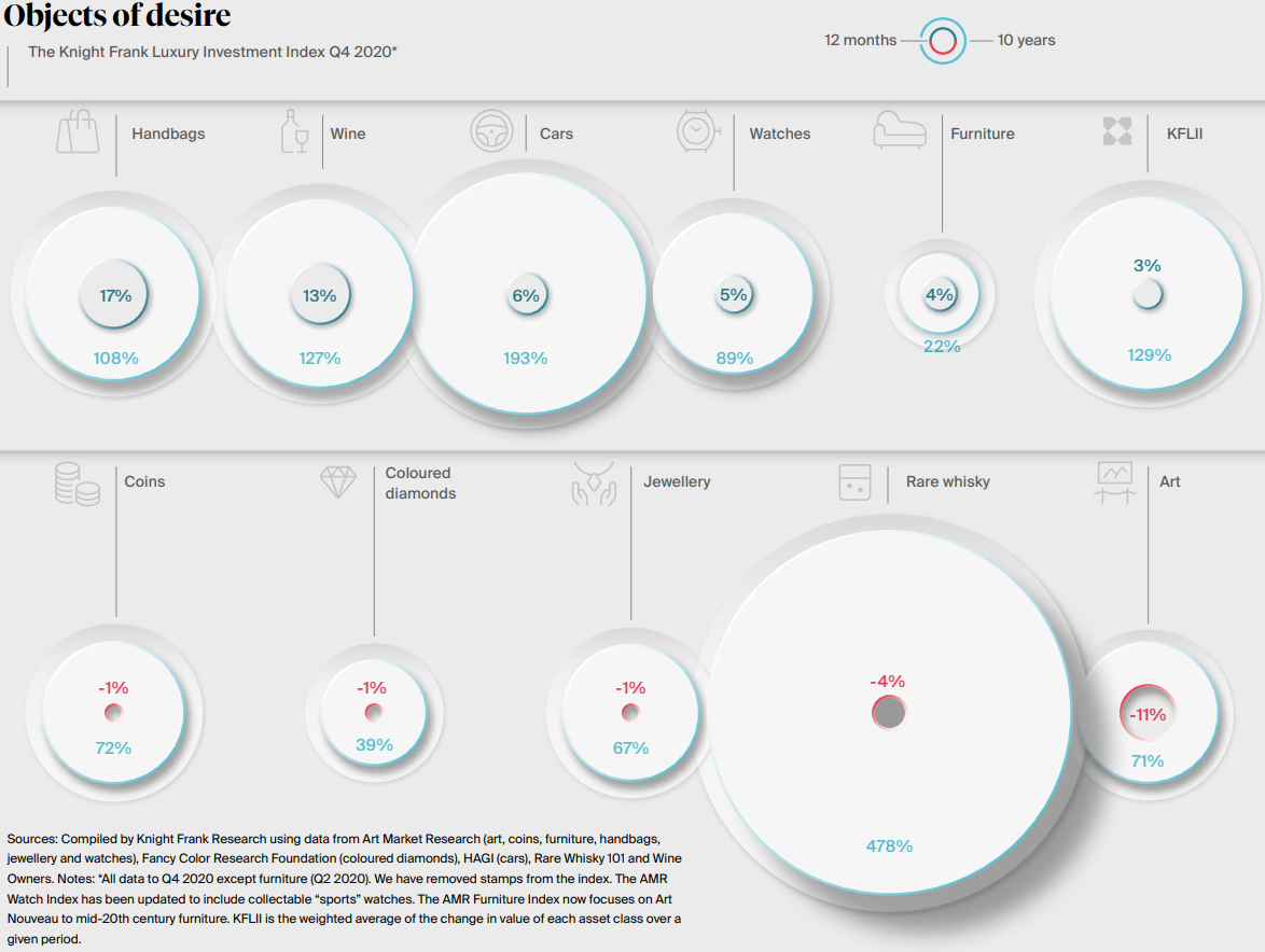 Источник: The Wealth Report 2021: https://content.knightfrank.com/research/83/documents/en/the-wealth-report-2021-7865.pdf