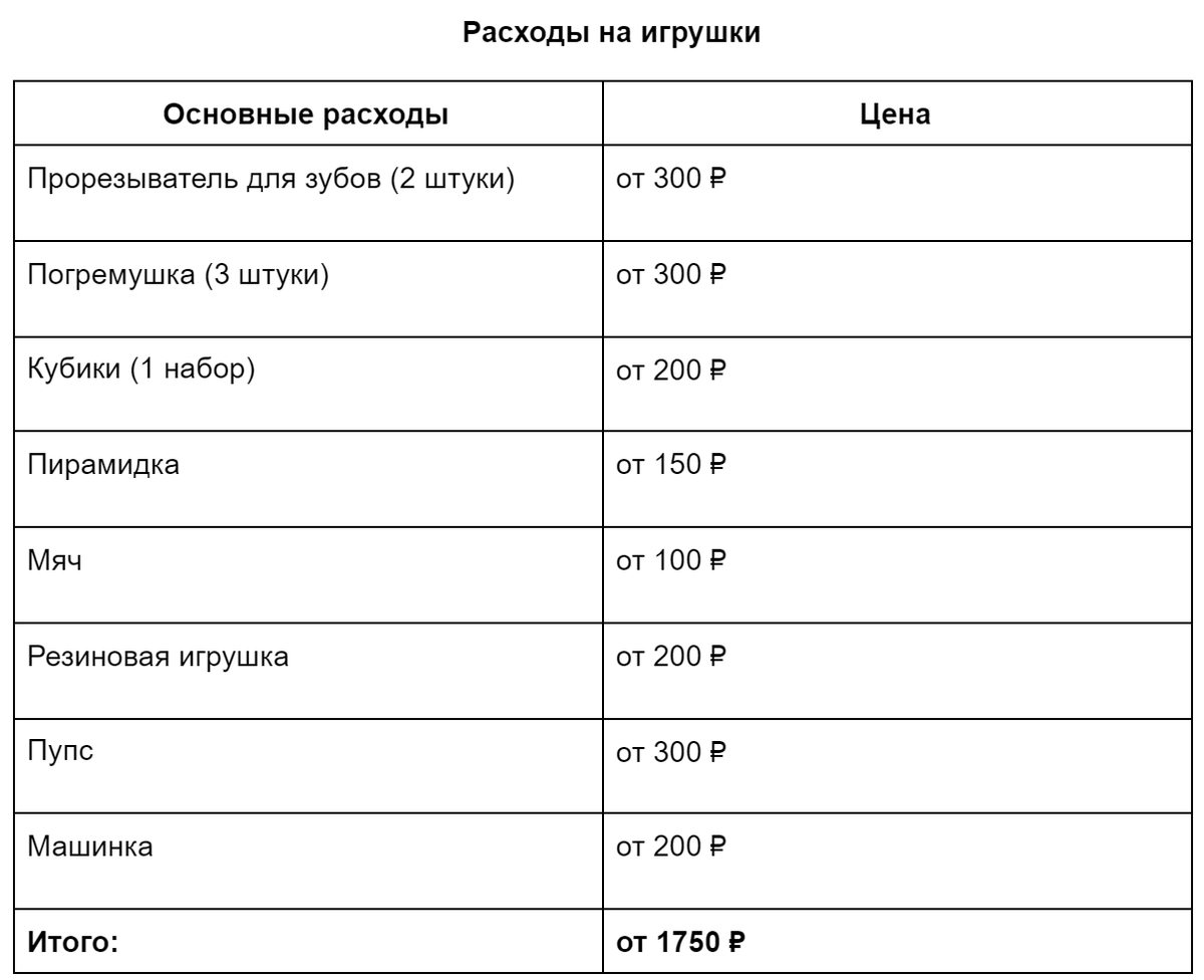 Чек-лист вещей, которые облегчают жизнь молодых родителей | Life.Profit |  Дзен