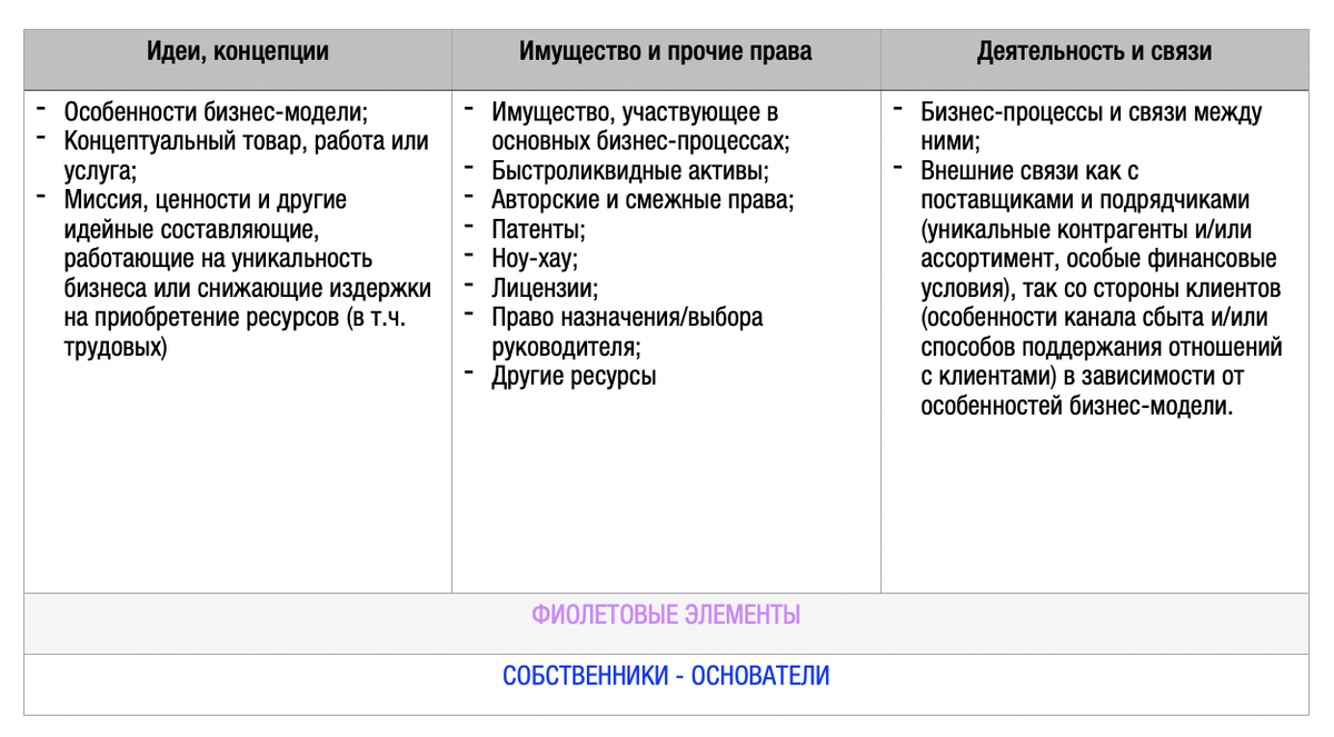 Третье правило построения группы компаний без признаков искусственного  дробления. | Центр taxCOACH | Дзен