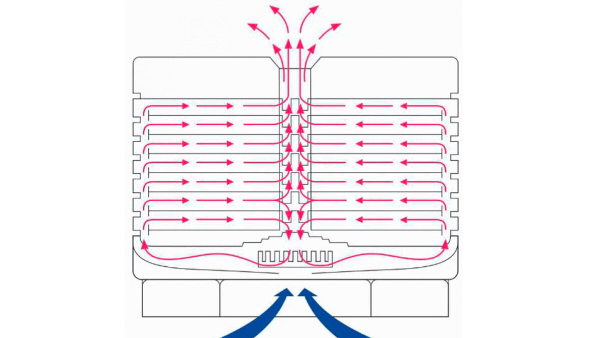Схема обдува у сушилки Изидри