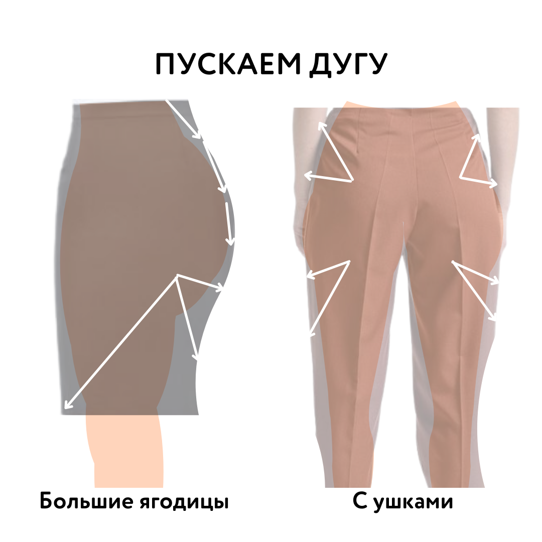 💥10 СОВЕТОВ, как скрыть недостатки в области ягодиц с помощью одежды.  Полезная памятка, сохраняйте! 👉🏼 | УЧИМ МОДЕ | Дзен