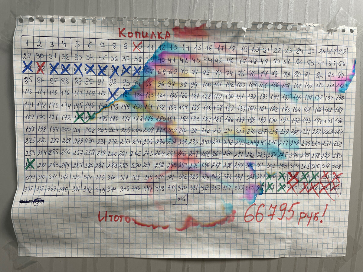 Вот такой сейчас у меня график 