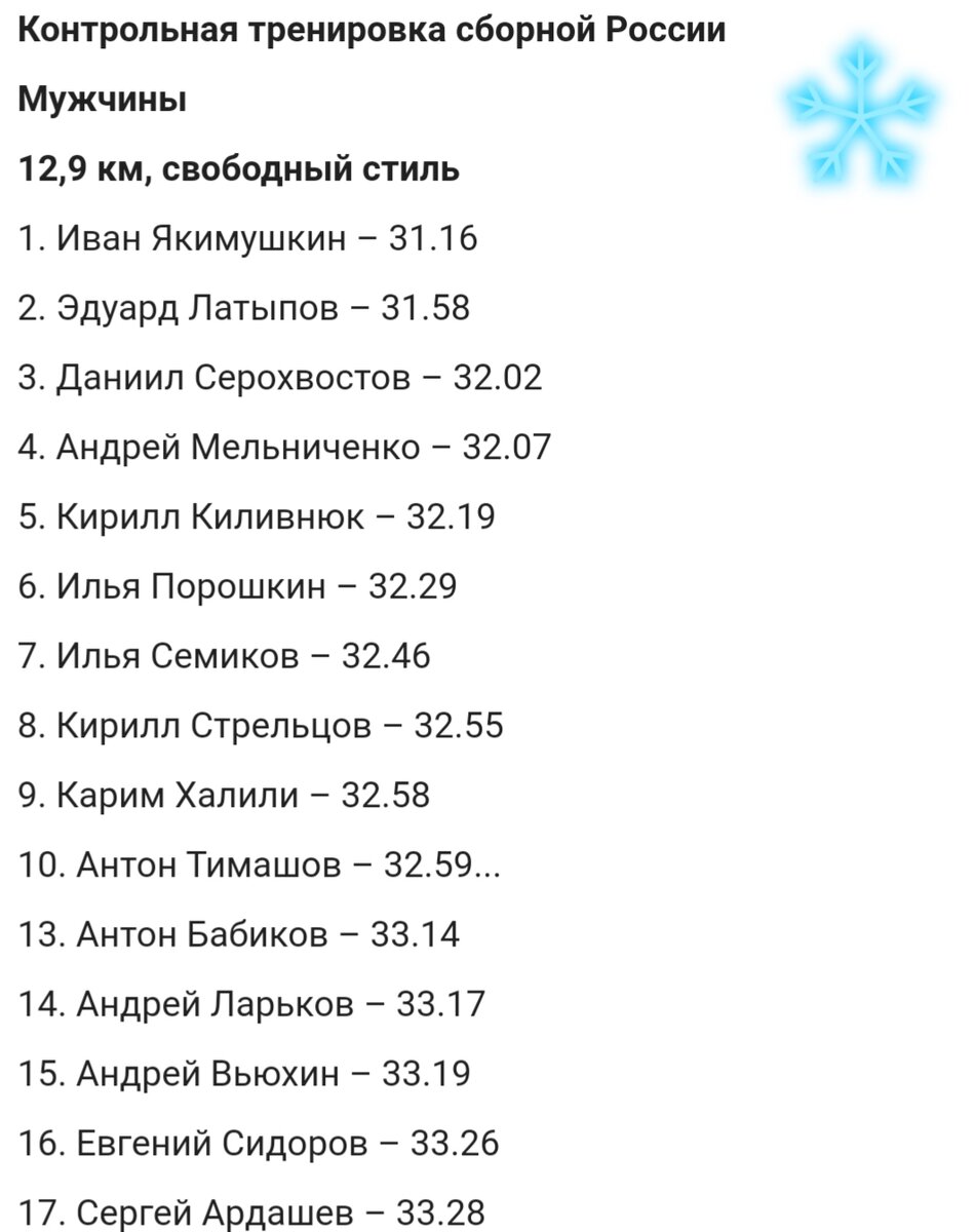 Результаты гонки на 12,9 км с участием и лыжников, и биатлонистов